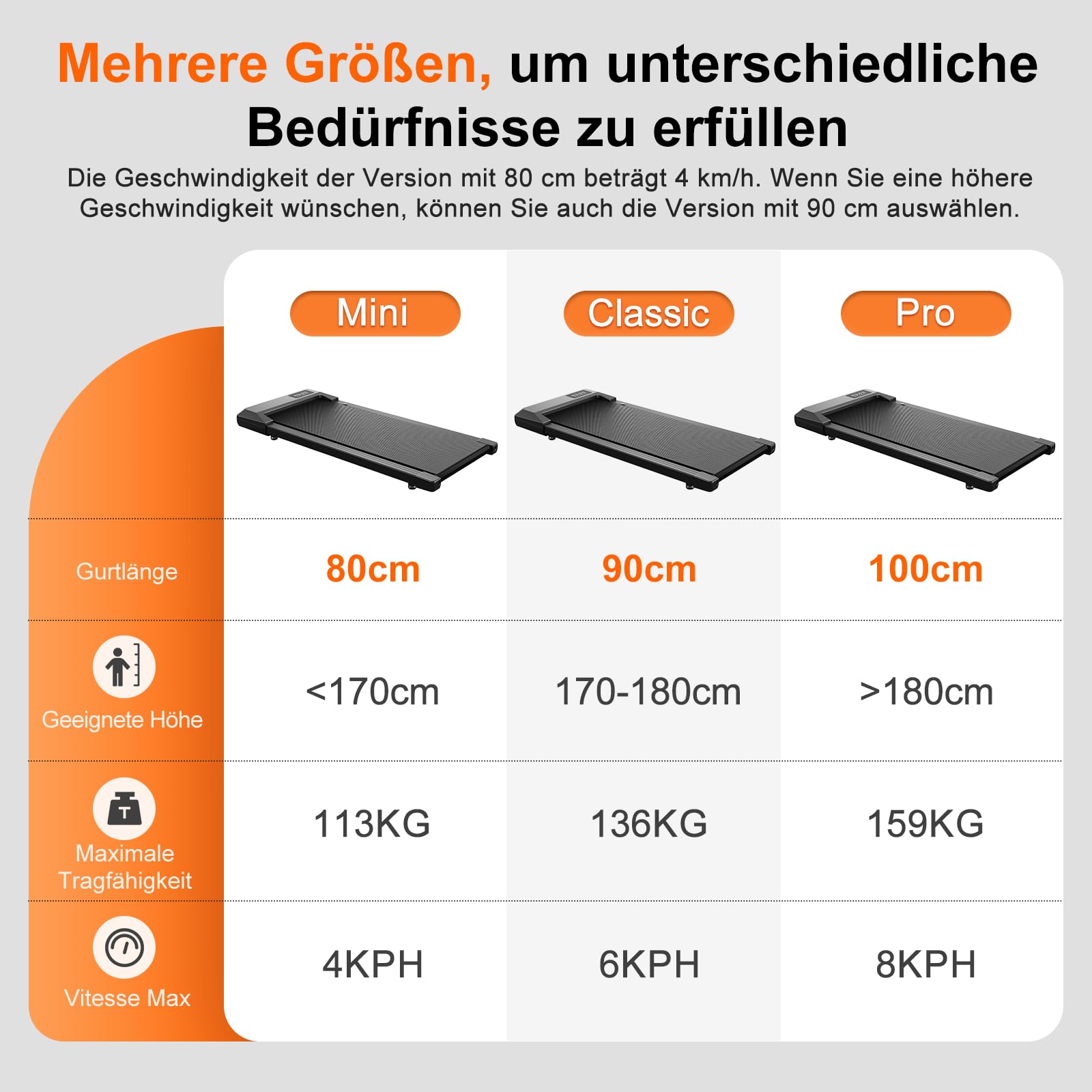 DeerRun Walking Pad Raceable,Laufband für Zuhause bis 136kg, Laufband Schreibtisch mit Pitpat App, Treadmill Leise 2,5PS mit Professionelle Trainingskurse & Multi-Runner-Rennen